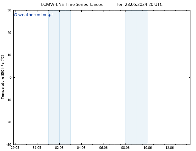 Temp. 850 hPa ALL TS Qua 29.05.2024 20 UTC