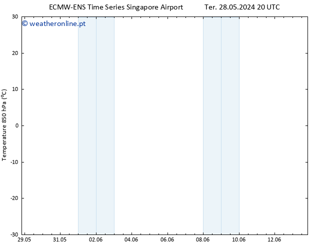 Temp. 850 hPa ALL TS Sex 07.06.2024 20 UTC