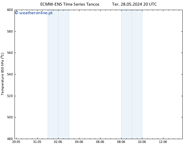 Height 500 hPa ALL TS Sex 31.05.2024 20 UTC