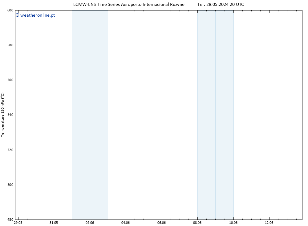 Height 500 hPa ALL TS Qua 29.05.2024 02 UTC