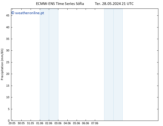 precipitação ALL TS Sex 31.05.2024 09 UTC