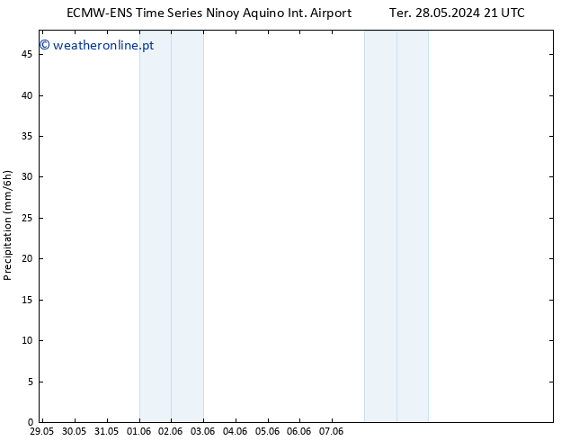 precipitação ALL TS Qua 12.06.2024 21 UTC