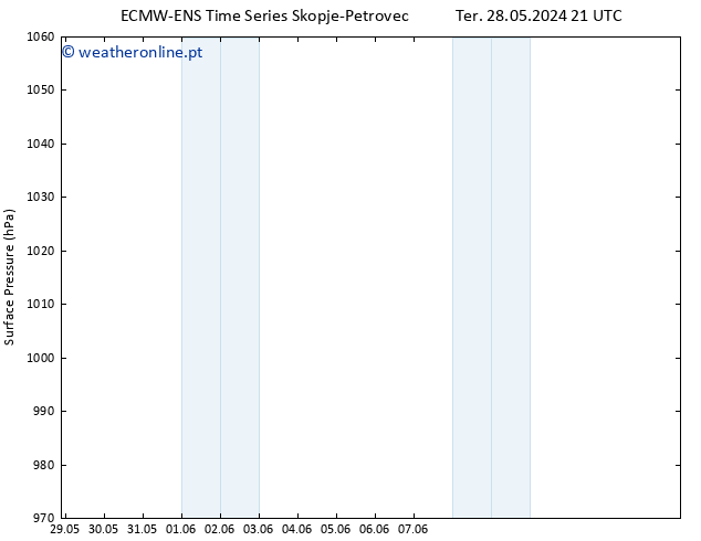 pressão do solo ALL TS Ter 04.06.2024 21 UTC