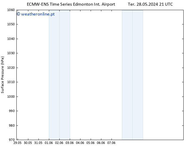 pressão do solo ALL TS Qua 29.05.2024 03 UTC