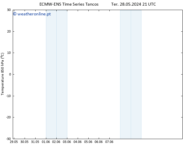 Temp. 850 hPa ALL TS Qui 30.05.2024 21 UTC