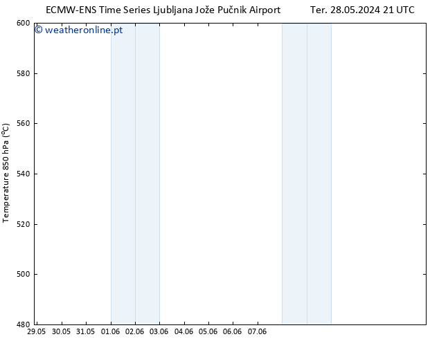 Height 500 hPa ALL TS Seg 10.06.2024 03 UTC