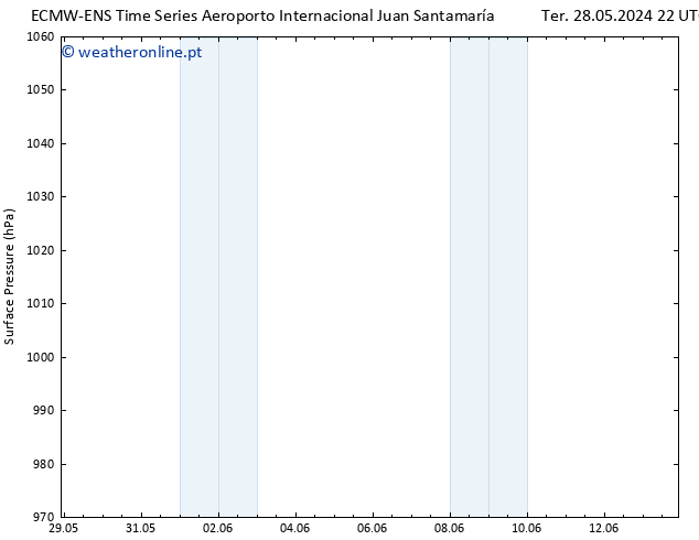 pressão do solo ALL TS Dom 02.06.2024 04 UTC