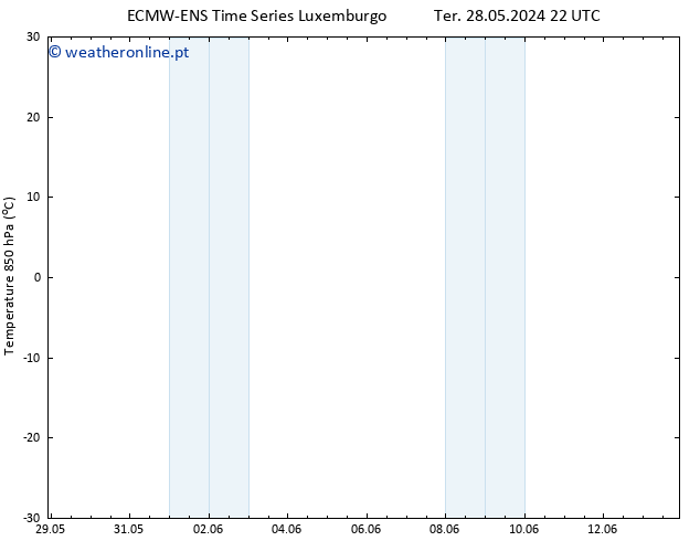 Temp. 850 hPa ALL TS Qua 29.05.2024 10 UTC