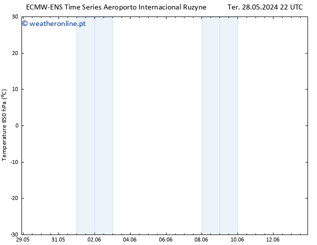 Temp. 850 hPa ALL TS Qua 29.05.2024 10 UTC