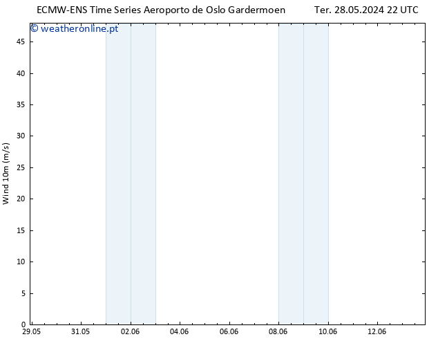 Vento 10 m ALL TS Qua 29.05.2024 22 UTC