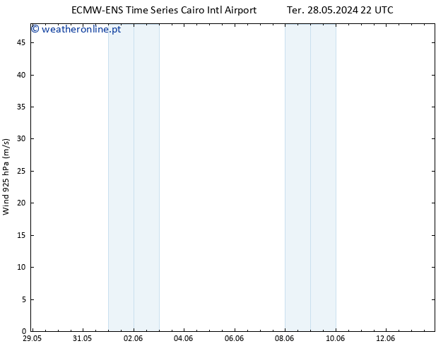 Vento 925 hPa ALL TS Qui 30.05.2024 22 UTC