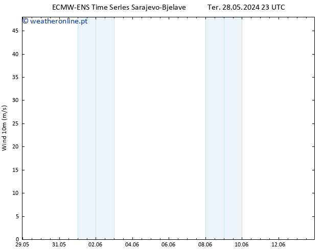 Vento 10 m ALL TS Ter 28.05.2024 23 UTC