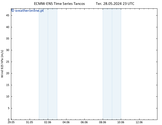 Vento 925 hPa ALL TS Qua 29.05.2024 23 UTC