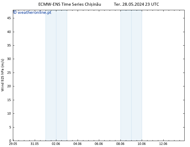 Vento 925 hPa ALL TS Qui 06.06.2024 11 UTC