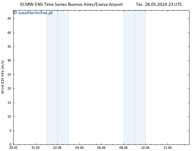 Vento 925 hPa ALL TS Sáb 08.06.2024 11 UTC