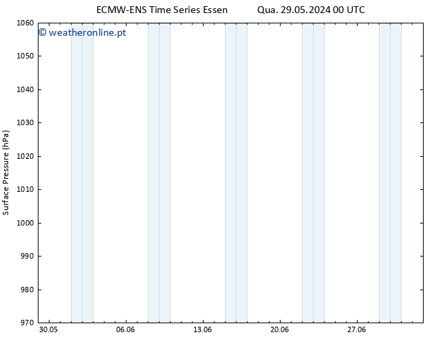 pressão do solo ALL TS Qua 29.05.2024 06 UTC