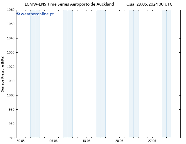 pressão do solo ALL TS Dom 02.06.2024 18 UTC