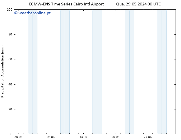 Precipitation accum. ALL TS Sex 31.05.2024 06 UTC