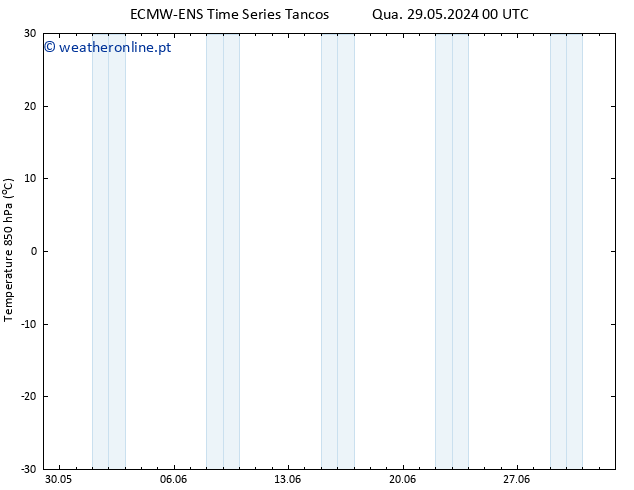 Temp. 850 hPa ALL TS Sáb 01.06.2024 06 UTC