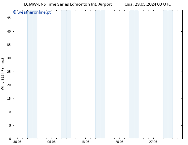 Vento 925 hPa ALL TS Qua 29.05.2024 06 UTC