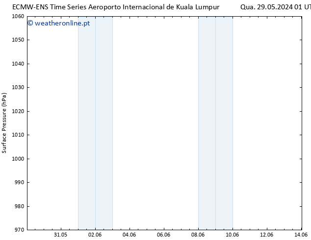 pressão do solo ALL TS Ter 04.06.2024 01 UTC