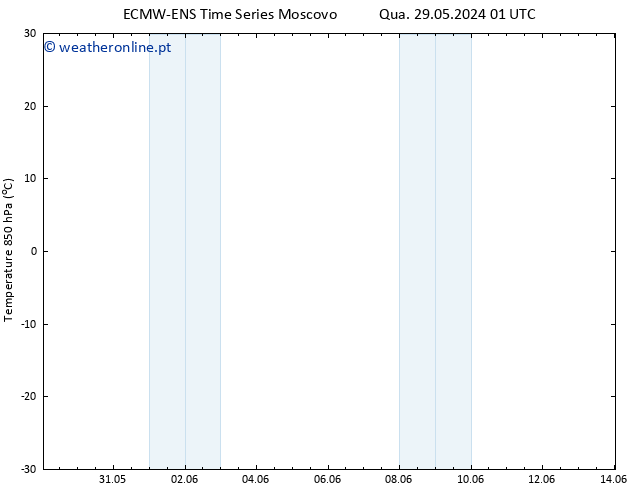 Temp. 850 hPa ALL TS Qua 29.05.2024 01 UTC
