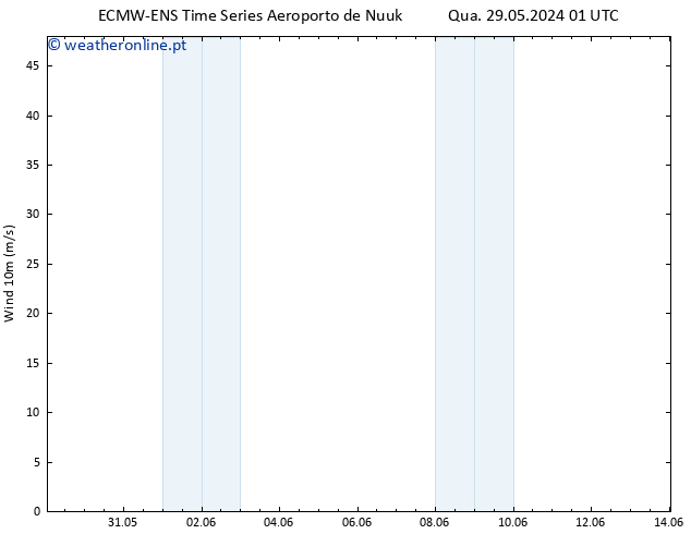 Vento 10 m ALL TS Sáb 01.06.2024 13 UTC