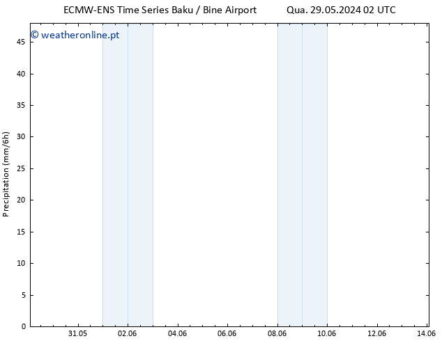 precipitação ALL TS Sex 31.05.2024 02 UTC