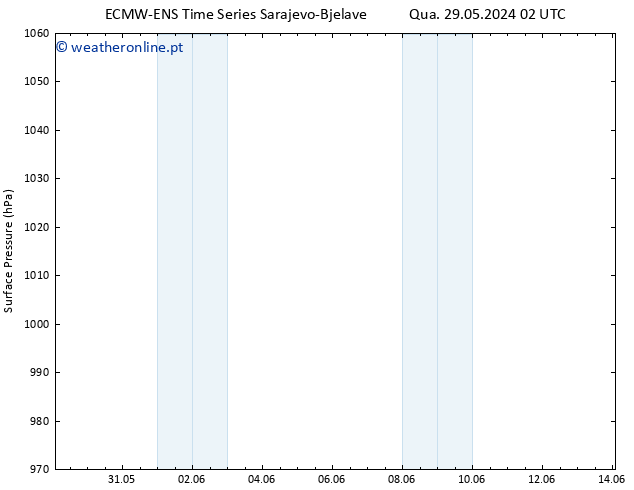 pressão do solo ALL TS Seg 03.06.2024 14 UTC