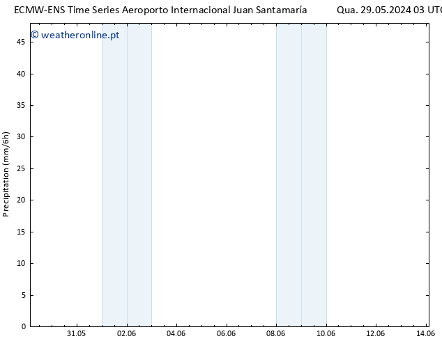 precipitação ALL TS Qua 29.05.2024 21 UTC