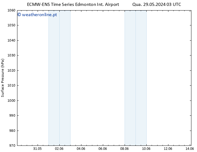 pressão do solo ALL TS Sáb 01.06.2024 03 UTC