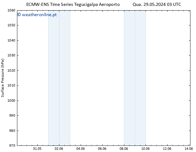 pressão do solo ALL TS Qui 06.06.2024 03 UTC