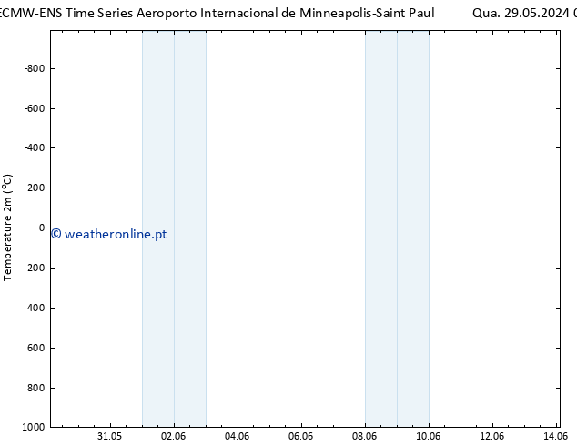Temperatura (2m) ALL TS Ter 04.06.2024 21 UTC