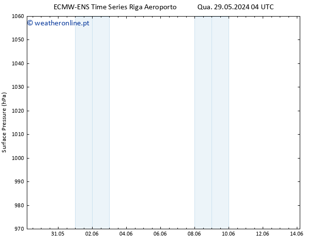 pressão do solo ALL TS Seg 10.06.2024 04 UTC