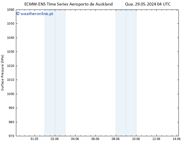 pressão do solo ALL TS Seg 03.06.2024 22 UTC