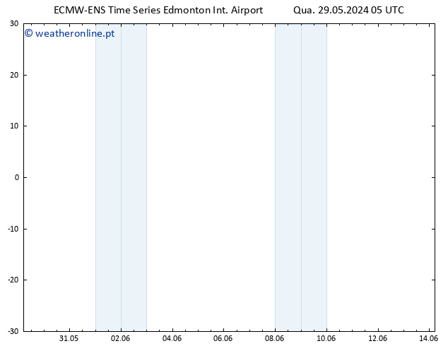 pressão do solo ALL TS Sex 31.05.2024 17 UTC