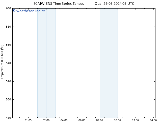 Height 500 hPa ALL TS Seg 10.06.2024 05 UTC