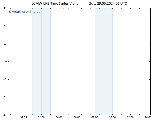 Height 500 hPa ALL TS Qua 29.05.2024 12 UTC
