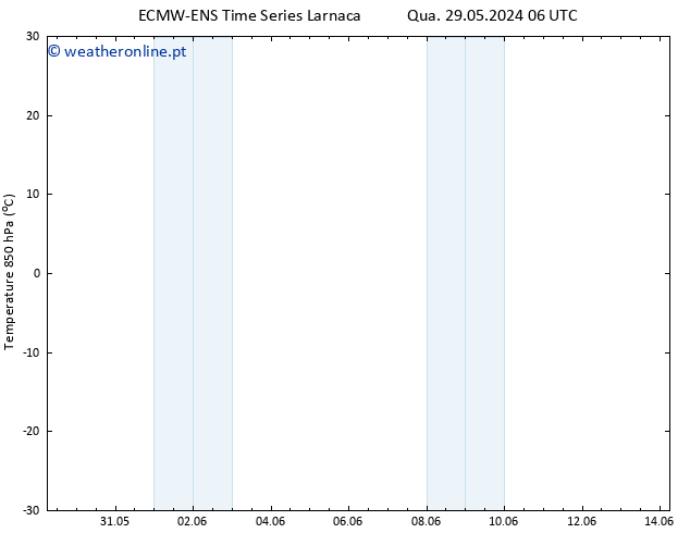 Temp. 850 hPa ALL TS Qua 29.05.2024 18 UTC