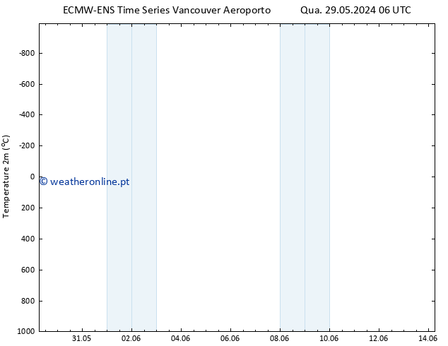 Temperatura (2m) ALL TS Ter 04.06.2024 18 UTC