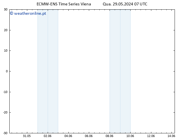 Height 500 hPa ALL TS Qua 29.05.2024 13 UTC