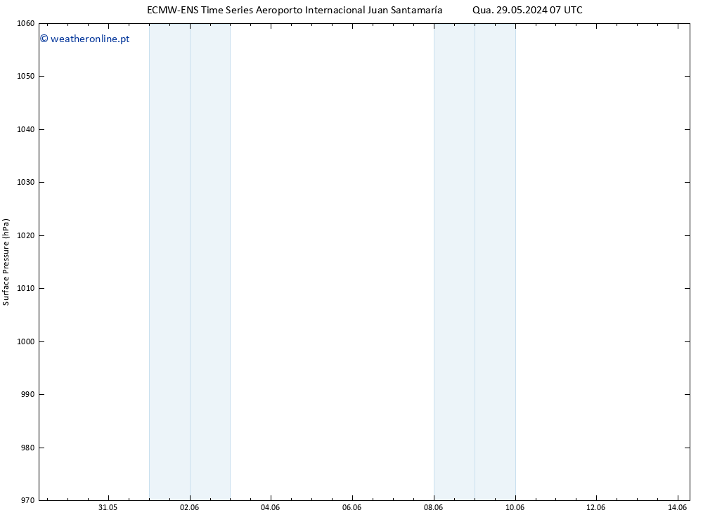 pressão do solo ALL TS Qua 05.06.2024 01 UTC