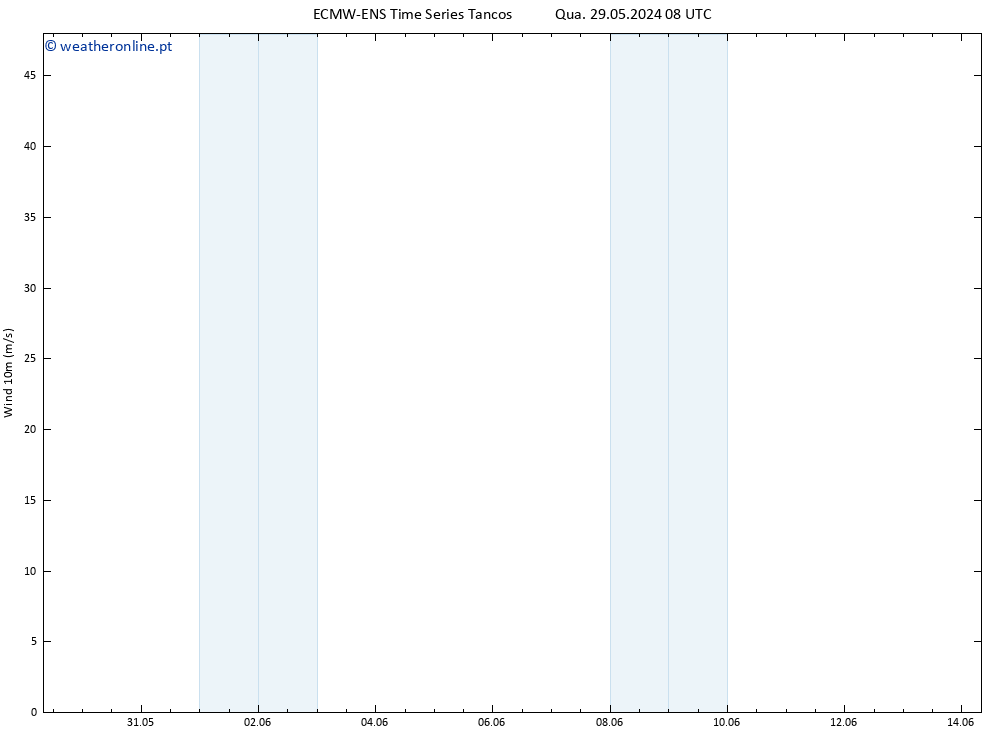 Vento 10 m ALL TS Qua 29.05.2024 08 UTC