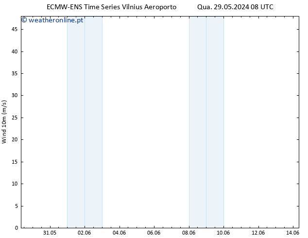 Vento 10 m ALL TS Qua 29.05.2024 14 UTC