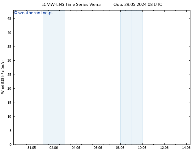 Vento 925 hPa ALL TS Qua 05.06.2024 20 UTC