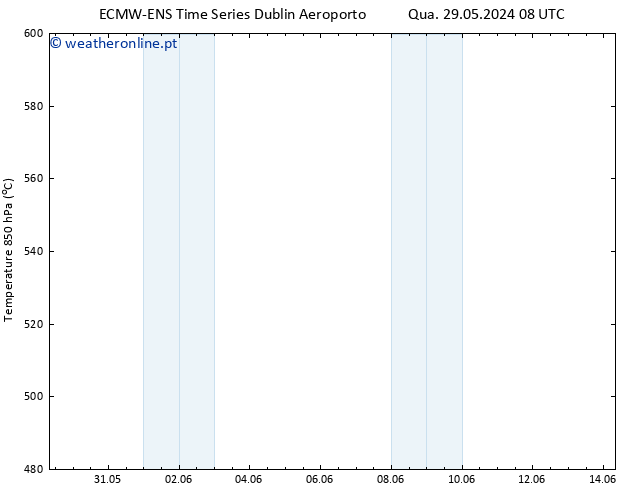 Height 500 hPa ALL TS Sex 14.06.2024 08 UTC