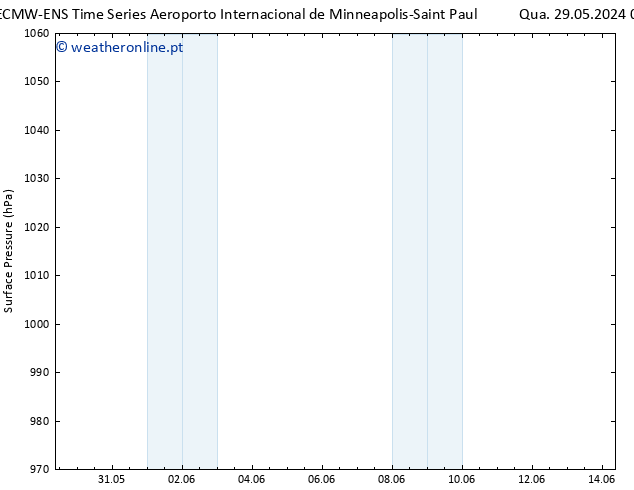 pressão do solo ALL TS Ter 04.06.2024 15 UTC