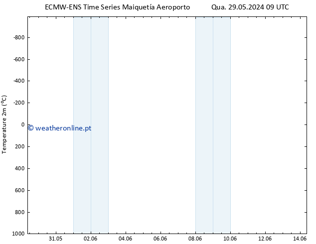 Temperatura (2m) ALL TS Qua 29.05.2024 21 UTC