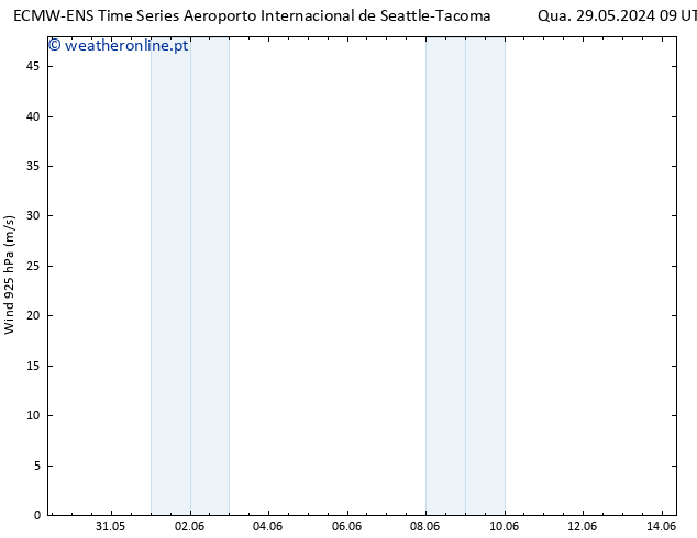 Vento 925 hPa ALL TS Qui 30.05.2024 09 UTC