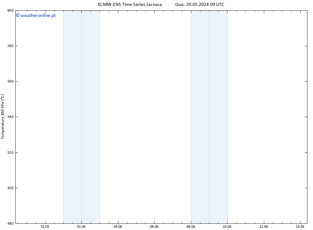 Height 500 hPa ALL TS Sex 07.06.2024 09 UTC